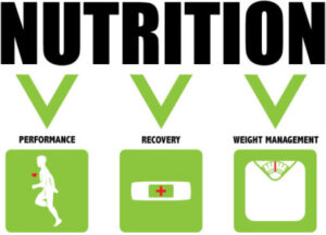 Nutrition for Improved Athletic Performance